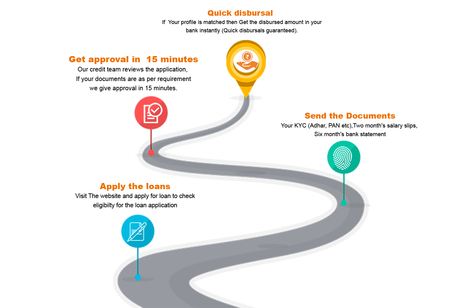 How we works?